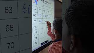 Maths Activity for students.. #trending #shortsfeed #mathsactivity