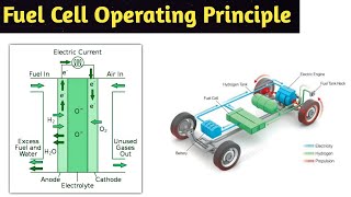 fuel cell | hydrogen fuel cell | fuel cell working | in hindi | electric vehicle | types |animation