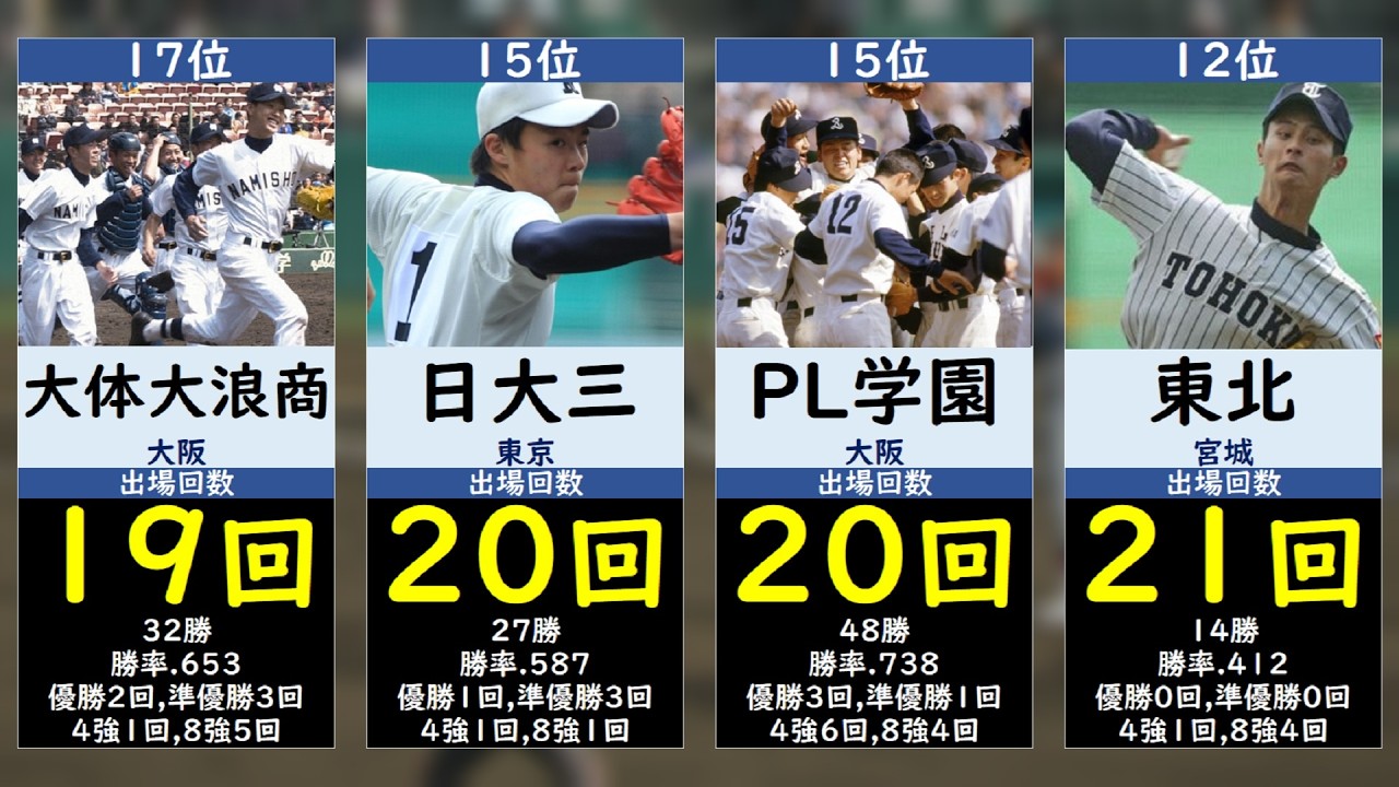【高校別】センバツ出場回数ランキングTOP50【選抜高校野球・春の甲子園】