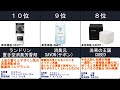 2023年【気になる部屋のニオイをさわやかに取り除く】置き型消臭・芳香剤　人気ランキングTOP10