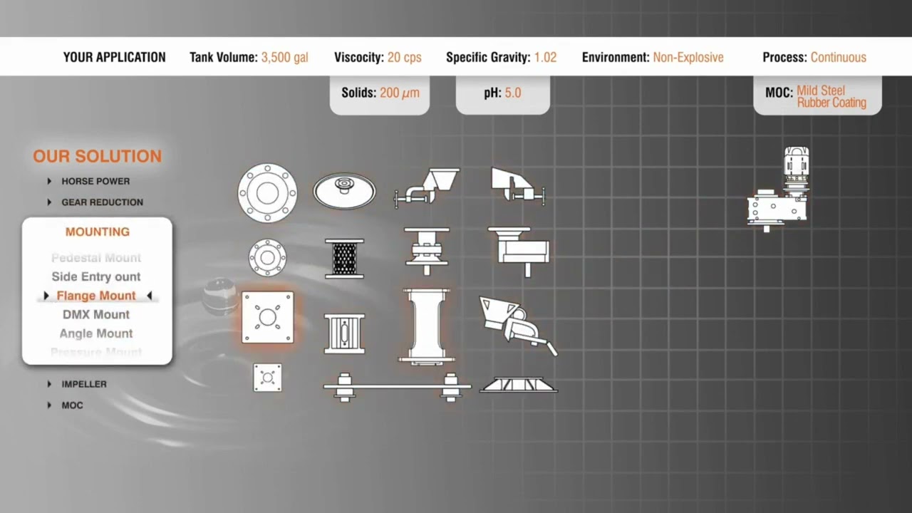 Dynamix Agitators Custom Configuration Mixer Solutions