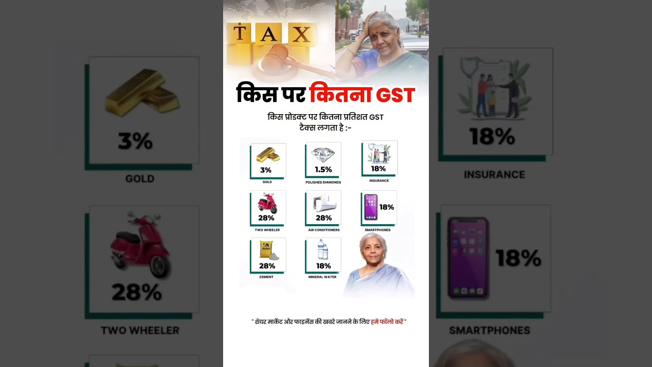 GST On All Types Products  