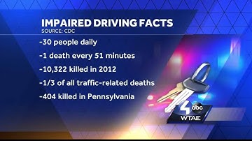 WTAE Editorial: Project Roadblock