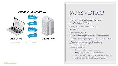 CompTIA A+ 220 1001 2.1 Ports & Protocols