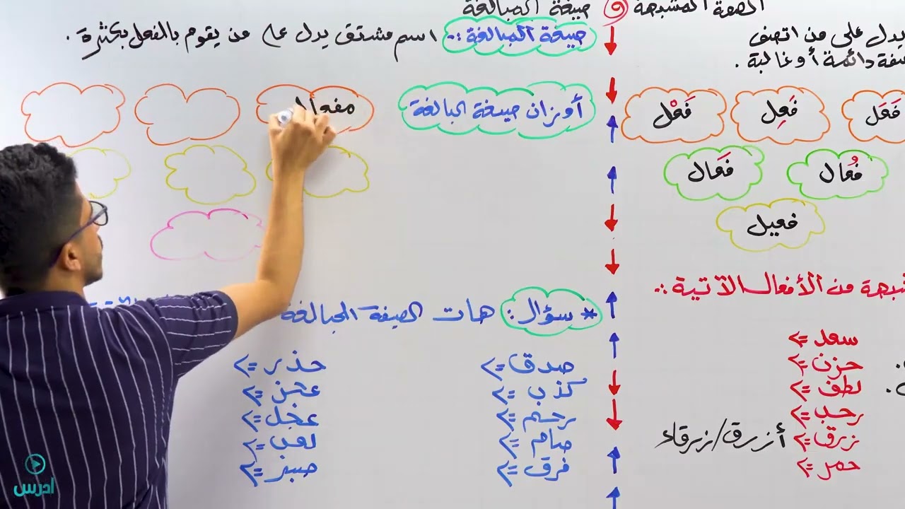 الصفة المشبهة وصيغة المبالغة_ معتز العظم 🔥🇵🇸