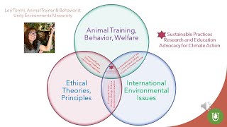 Interconnectedness: Animal Behavior Science, Environmental Science, and Ethics