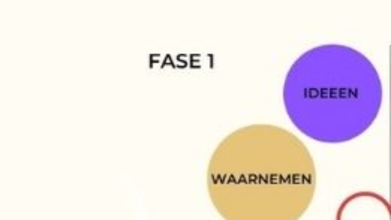 Persoonlijk Leiderschap en bewustzijn van jouw innerlijk kompas