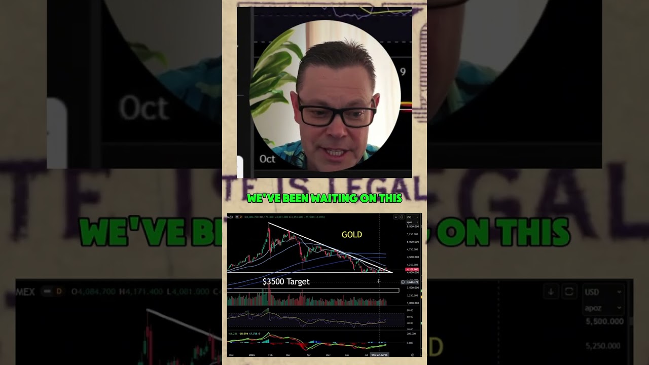 Thumbnail — Is gold ready for a major breakout?