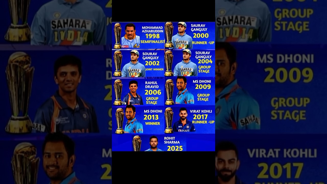 Team india icc champions trophy capitan winner & Runner up List 