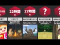 無人島に取り残されたらすべきこと