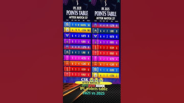 IPL points table, Today points table, IPL points table after match SRH vs PBKS, #pointstable #csk