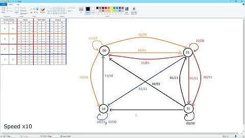 State Diagram/State table VHDL Code Simulation with Altera Quartus II 8.1