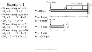 Statically Determinate Beams part 1 of 3