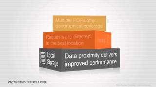 Riverbed Content Delivery Cloud
