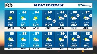 DFW Weather: Hot sunny day ahead, find out what the weekend holds