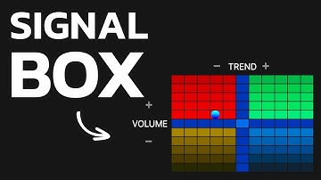 I Waited So Long for THIS Indicator! It Deletes False Signals!