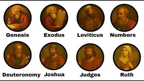 Every Book of the Old Testament Explained in 15 minutes 