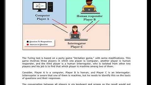SAITM  CSE 6TH SEM AND BCA 6TH SEM  LECTURE 27 CSE AND LECTURE 25 BCA UNIT 1  TURNING TEST