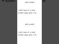 ARP vs RARP #networking #education #computerscience #exam #coding #follow #followformore #btech