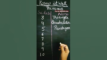 Polygons #mathtricks #kidsvideosforkids #maths #mathvideos #polygon #polygons #polygonproject #math