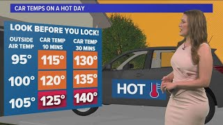 Famous Potentially dangerous heat, high temp records Sunday Profile