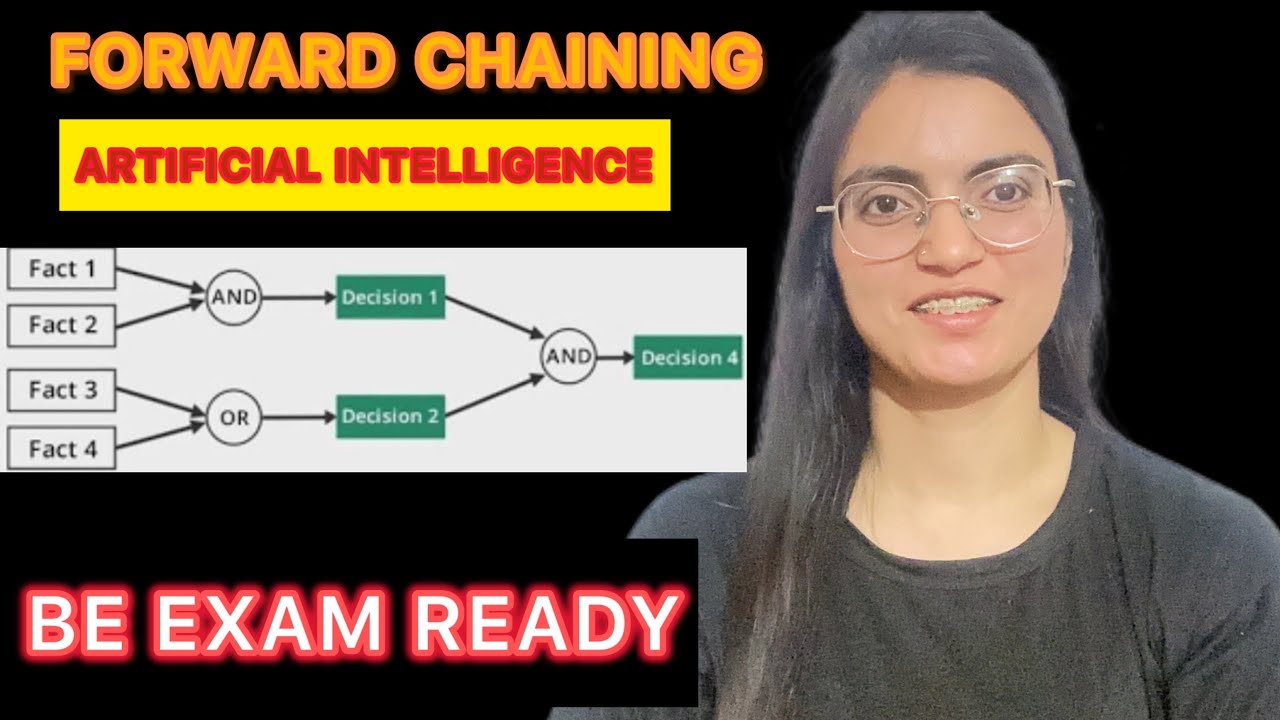 Forward Chaining in AI in Inference Engine - YouTube