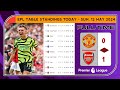 Premier league table  manchester united vs arsenal 01  matchweeks 37 epl table standings today