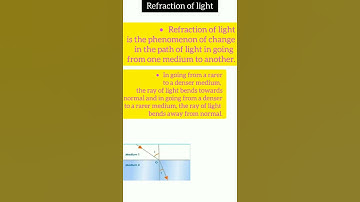 LIGHT||REFRACTION OF LIGHT||CLASS 10||GENERALSCIENCE FOR ALL COMPETITIVE EXAMS(SSC,RRB NTPC )#shorts