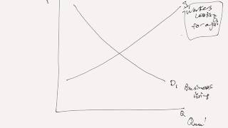 Supply and Demand - Low Skilled Workers Market