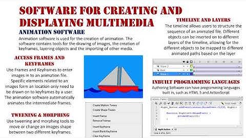 Software for Creating & Displaying Multimedia: Animation Software