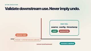 Control Agent Lifecycle Events | How AI Agents Work #5