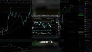 TradeFly’s Key Level Cheat Code 📈