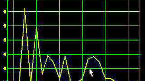 Demo of Real Time Channel Simulation