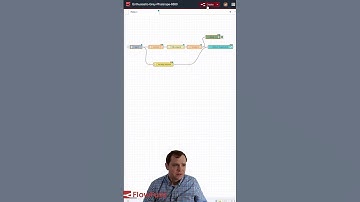 Weather API in Dashboard 2.0 in Node-RED with FlowFuse.  #manufacturing #nodered #flowfuse #plc