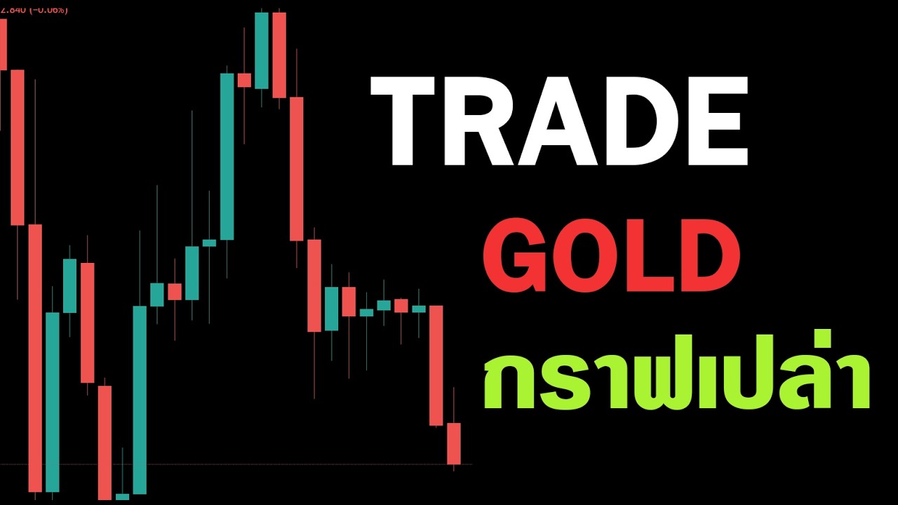 ⁣Simulation Trade | GOLD, HTF - LTF 2 ก.พ. (Margin Call)