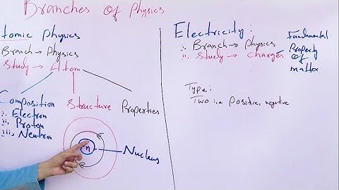 Branches Of Physics Part 2 | Atomic Physics, Electricity | 9th Physics Chapter 1