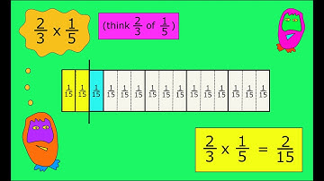 How do you multiply a fraction by a fraction? - Ask the Number Crunchers