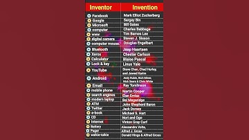 Scientist and their inventions | inventors and their inventions