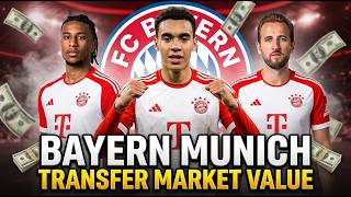 Bayern Munich Players Market Value 2026 🔴⚪💰 | Most Valuable Bayern Players