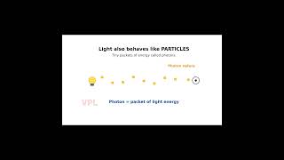 What is Light? 🌟 Wave or Particle?  #physicsshorts #education #students