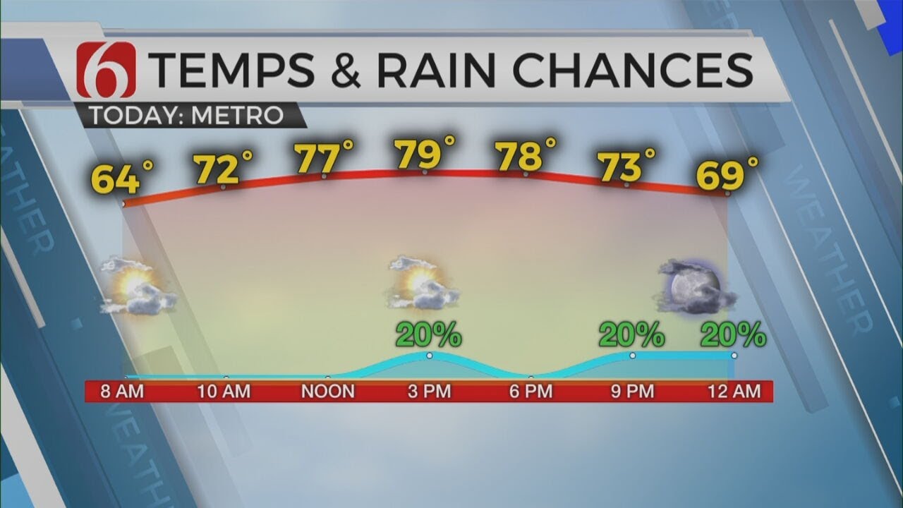 Pattern Bringing Storm Chances - YouTube