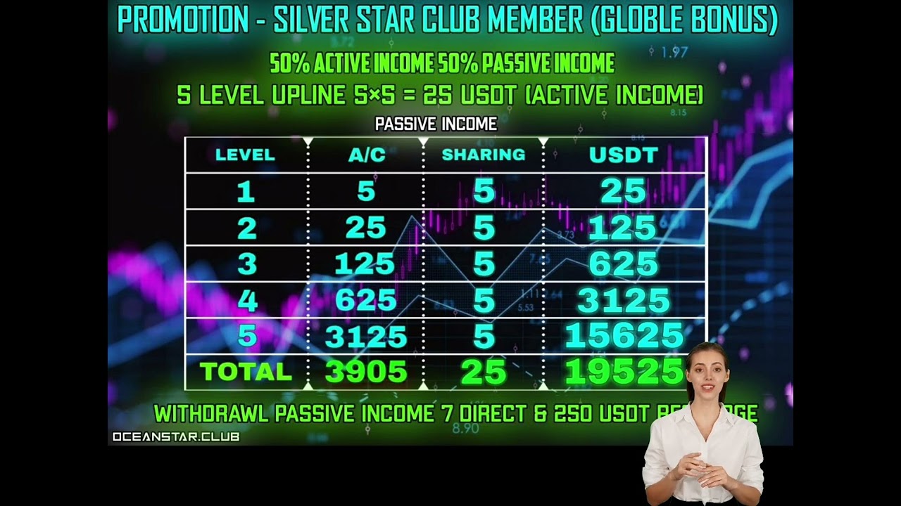 BENGALI PLAN EXPLAINED OCEANSTAR.CLUB | OCEANSTAR INTERNATIONAL | NETWORK MARKETING