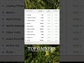 📈 TOP GAINERS & LOSERS — MARKET LIVE 📉 #shahconsultancy #stockmarket #trading #sensex #nifty