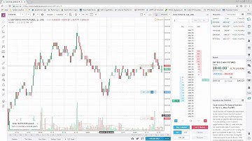 TradingView | AMP Futures | How to use OCO Bracket orders