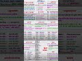 हिन्दी व्याकरण समास | समास के भेद