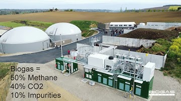 COMTECSWISS LTD -  BioCO2-Purification and Recovery Plants Food grade CO2
