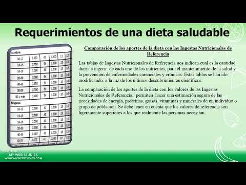 📚  ¿Detox es saludable?    🏫 Más cursos gratuitos www.mywebstudies.com