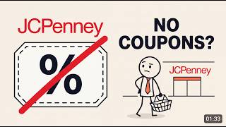JCPenney: When “Fair Prices” Drove Customers Away
