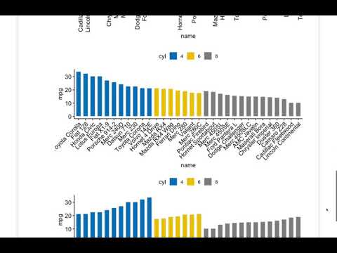 How to generate Bar plots in R using ggpubr package