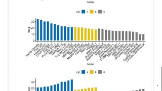 How to generate Bar plots in R using ggpubr package